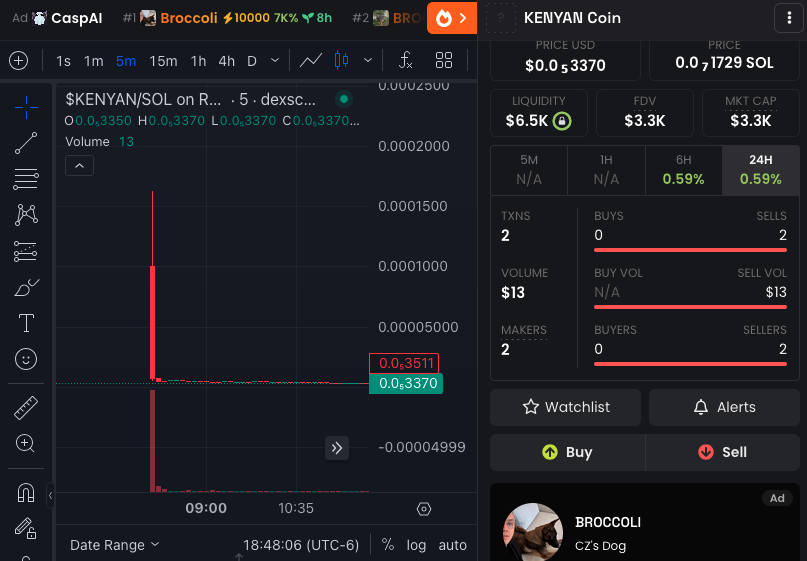 Screenshot of the $Kenyan token scam showing its launch, bonding process, and rapid rug pull on Pump.fun and Raydium.